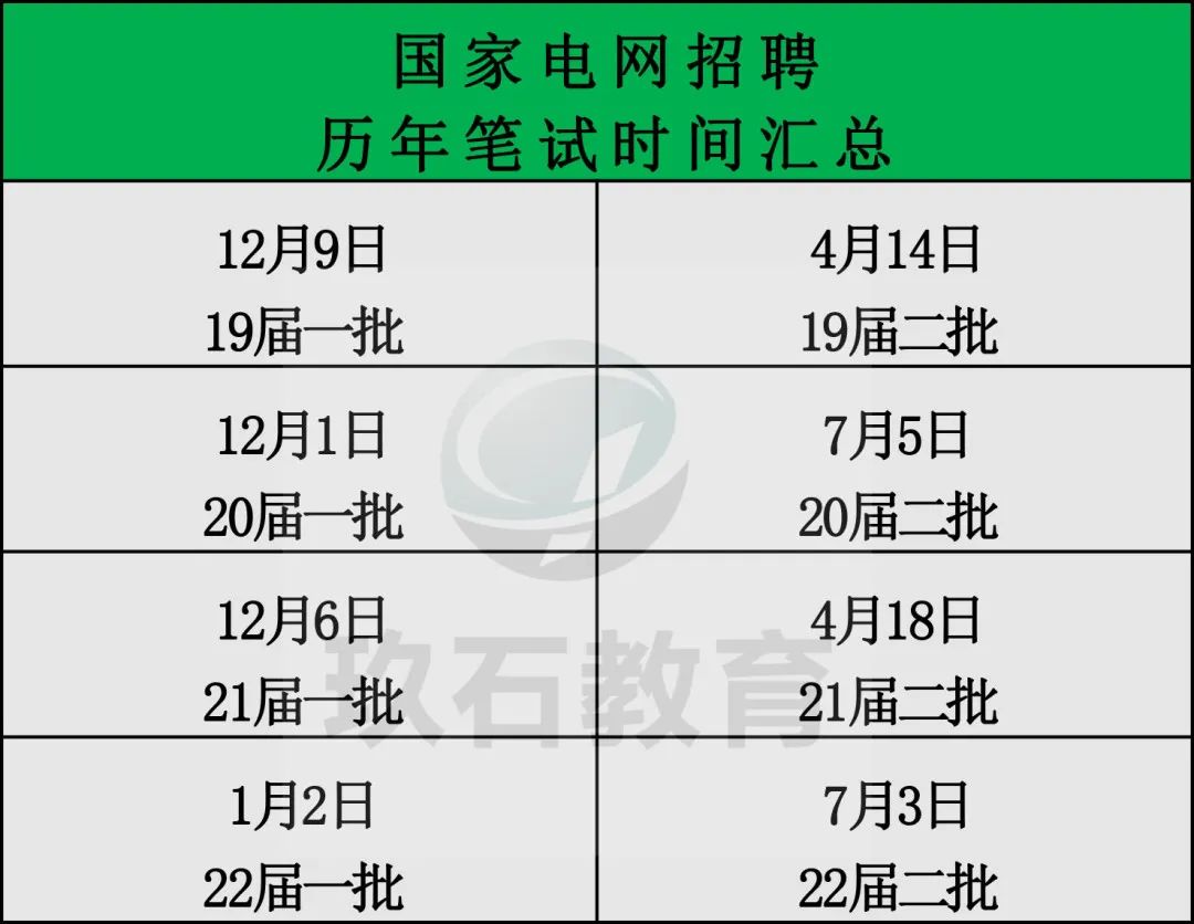 國家電網(wǎng)招聘時間