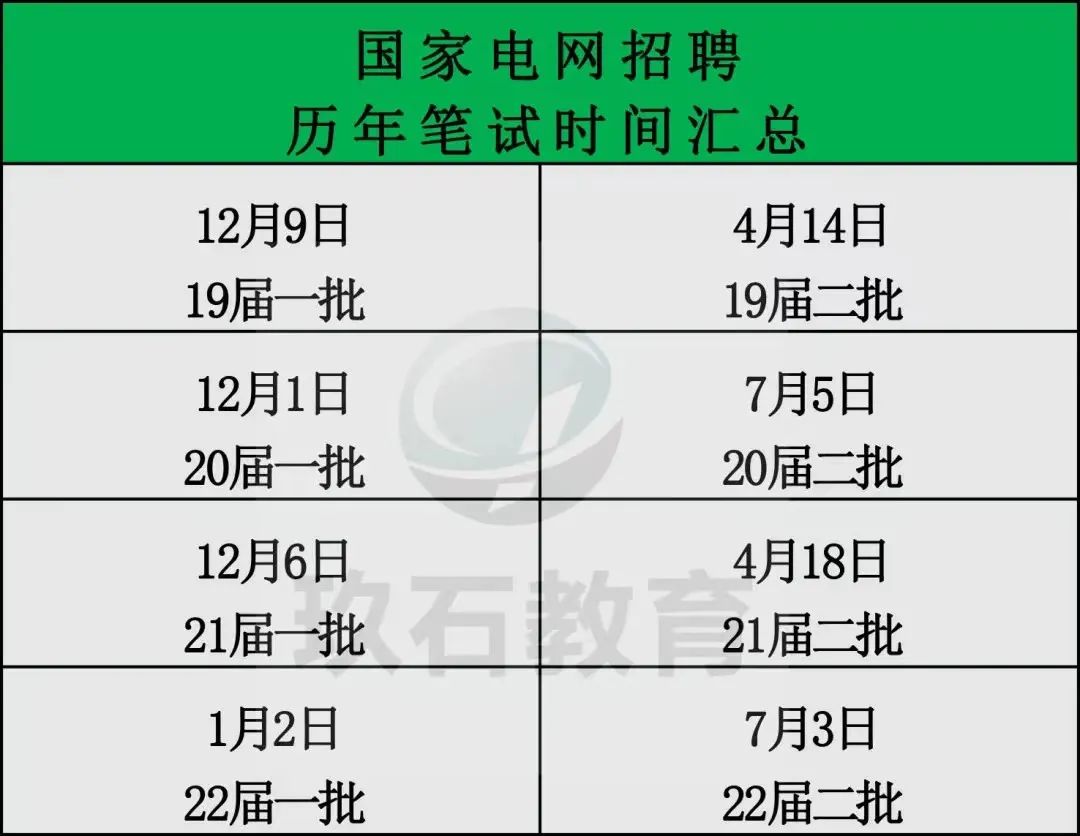 國家電網(wǎng)招聘筆試時間